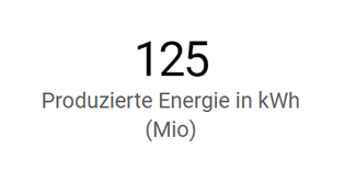 Photovoltaik Mieteinnahmen in  Stuttgart